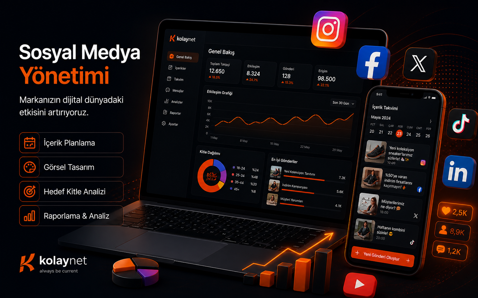 Sosyal Medya  Yönetimi
