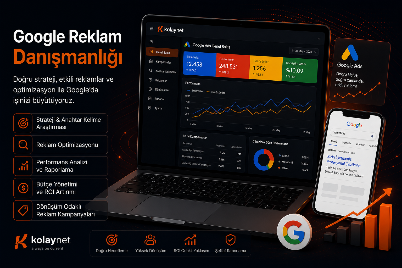 Google Reklam  Danışmanlığı